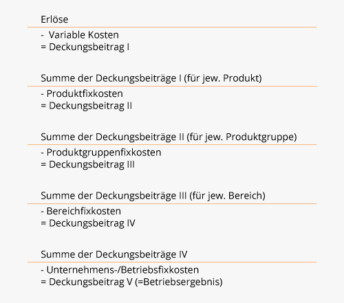 Deckungsbeitrag-2