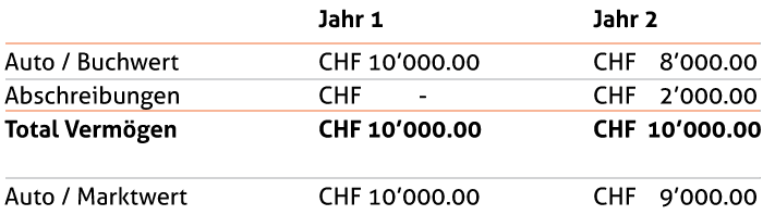 table2