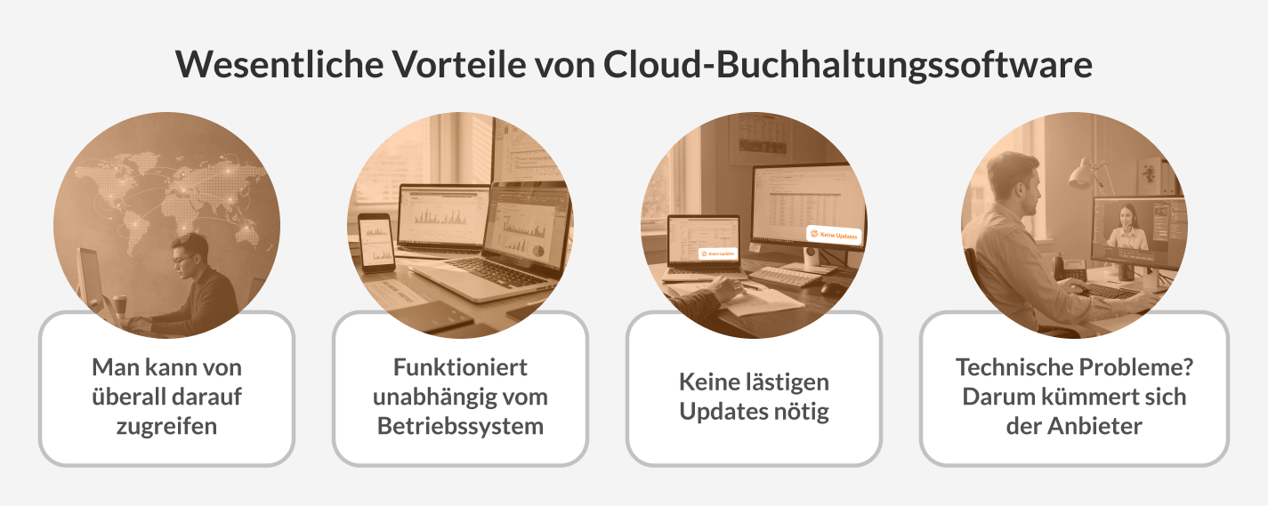 - Man kann von überall darauf zugreifen - Funktioniert unabhängig vom Betriebssystem - Keine lästigen Updates nötig - Technische Probleme? Darum kümmert sich der Anbieter