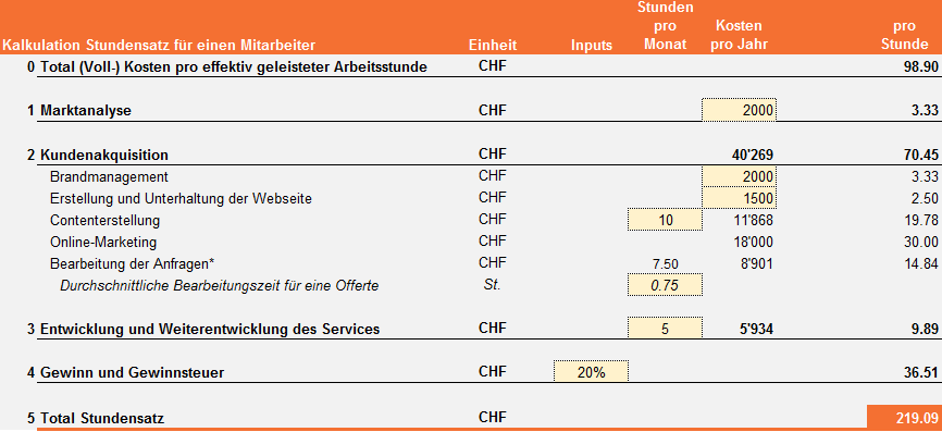 Hohe Stundensätze