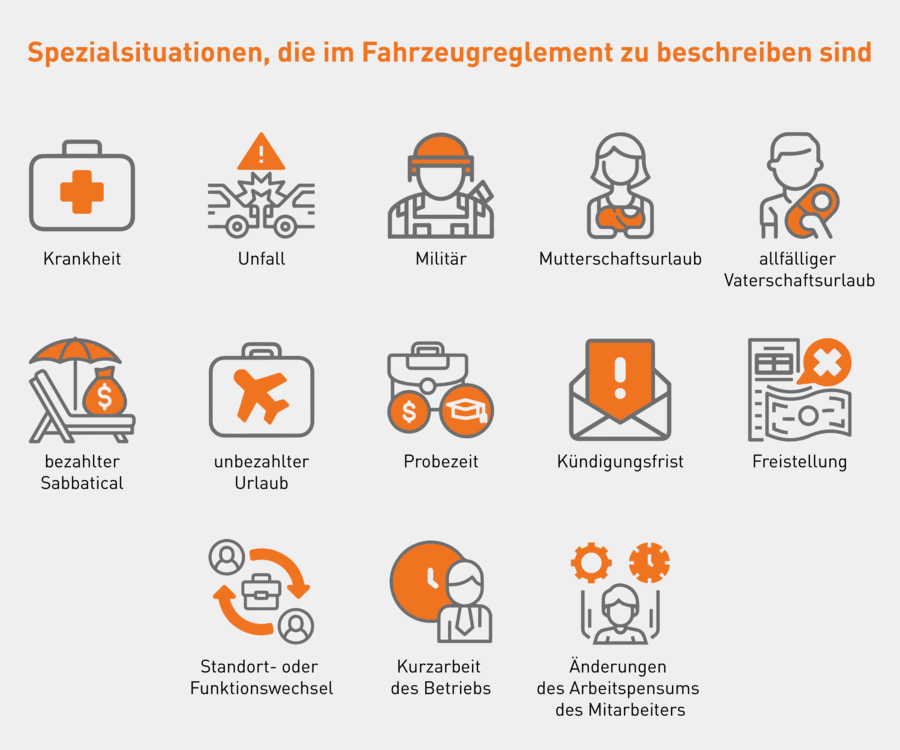 Spezialsituationen, die im Fahzeugreglement zu beschreiben sind