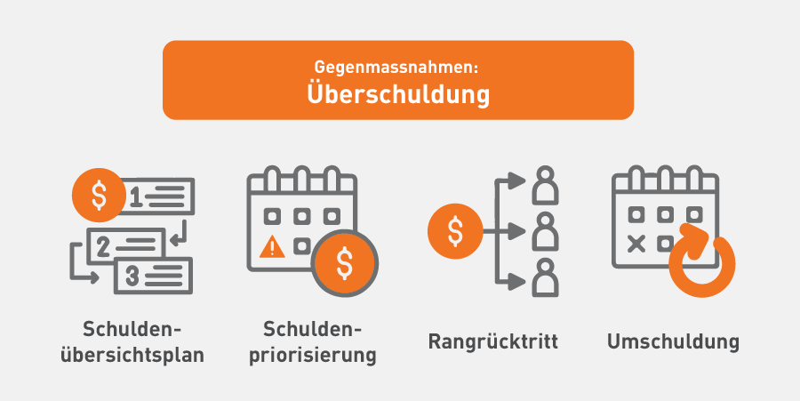 Gegenmassnahmen - Überschuldung