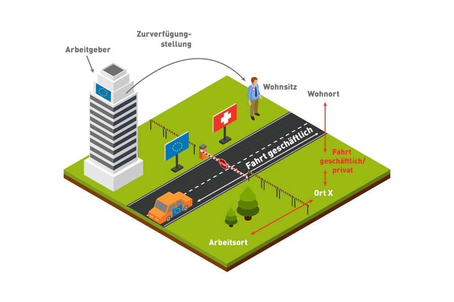 Fall 2 - Arbeitnehmer mit Wohnsitz in der Schweiz nutzt ein EU-Geschäftsauto in der Schweiz