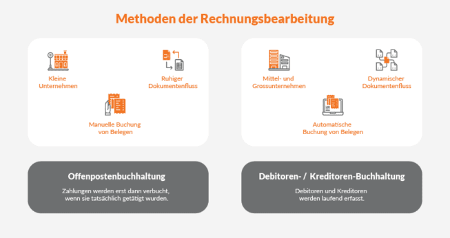Kreditoren Und Debitoren Einfach Erklärt Tipps zur Buchhaltung und Management von Debitoren & Kreditoren