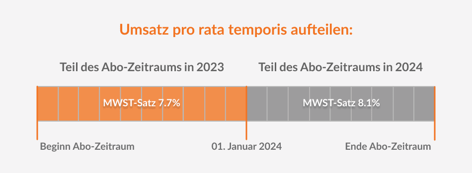 Jahresübergreifende Abo-Modelle