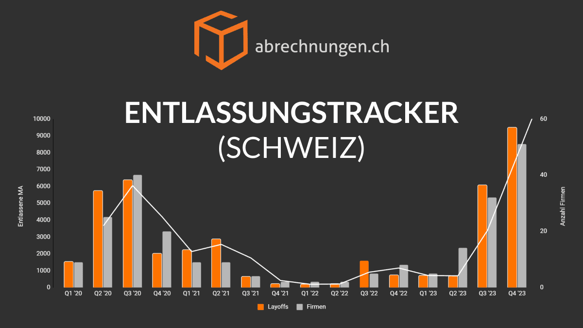 Entlassungstracker (Schweiz)