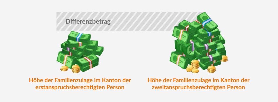 Anspruch berechtigter Personen von zwei verschiedenen Kantonen_ Wer erhält was