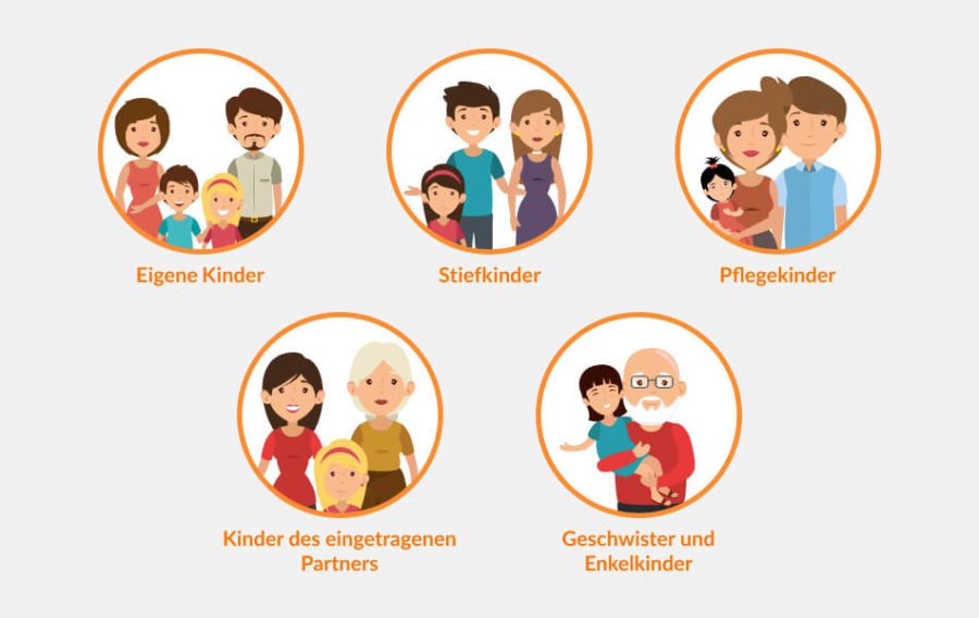 Familienzulagenanspruch mehrerer Personen: Treuhänder erläutern