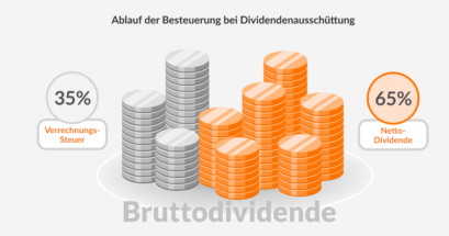 Besteuerung von Dividenden für Unternehmen in der Schweiz