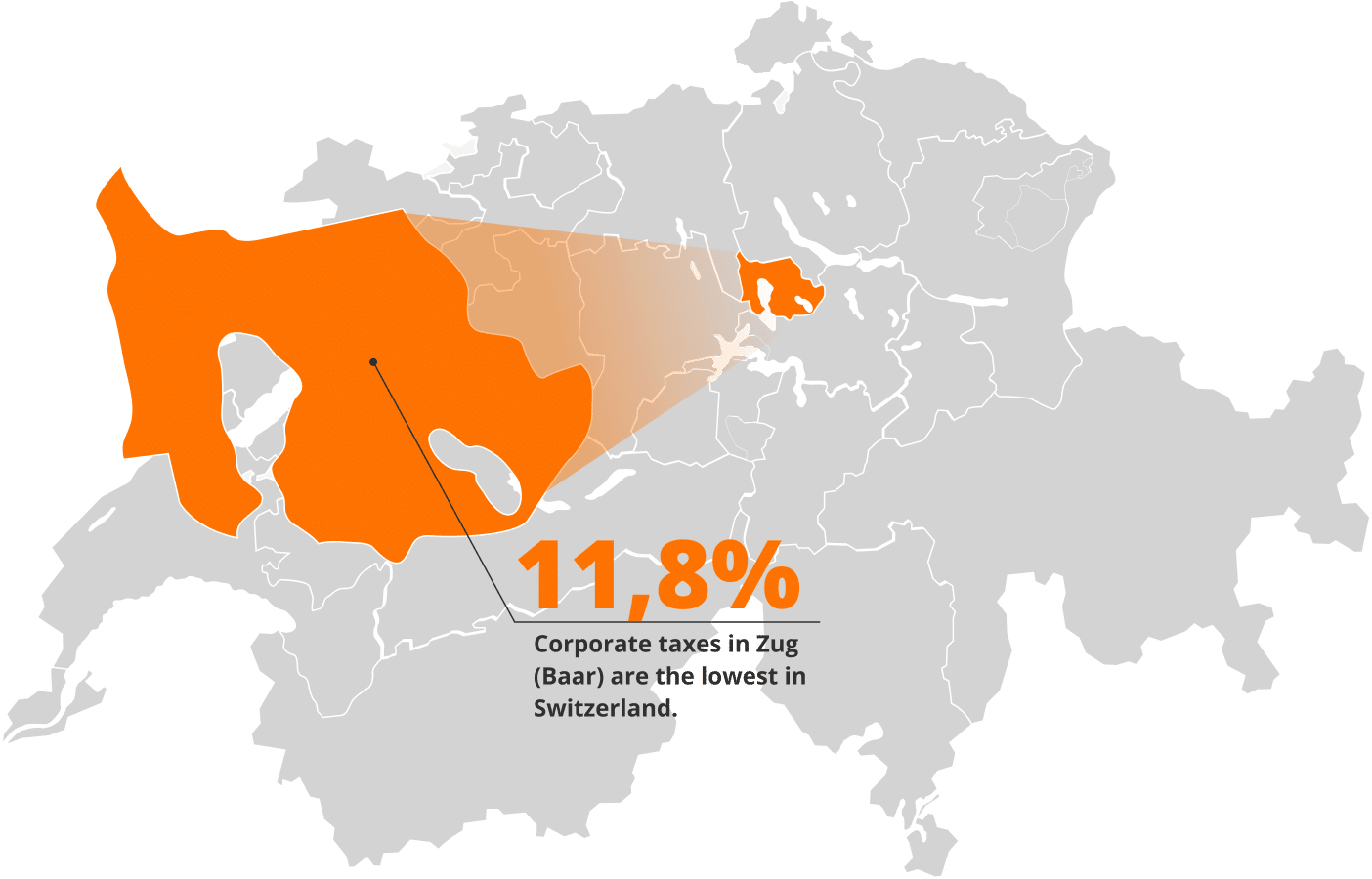 11.8% - Corporate taxes in Zug (Baar) are the lowest in Switzerland