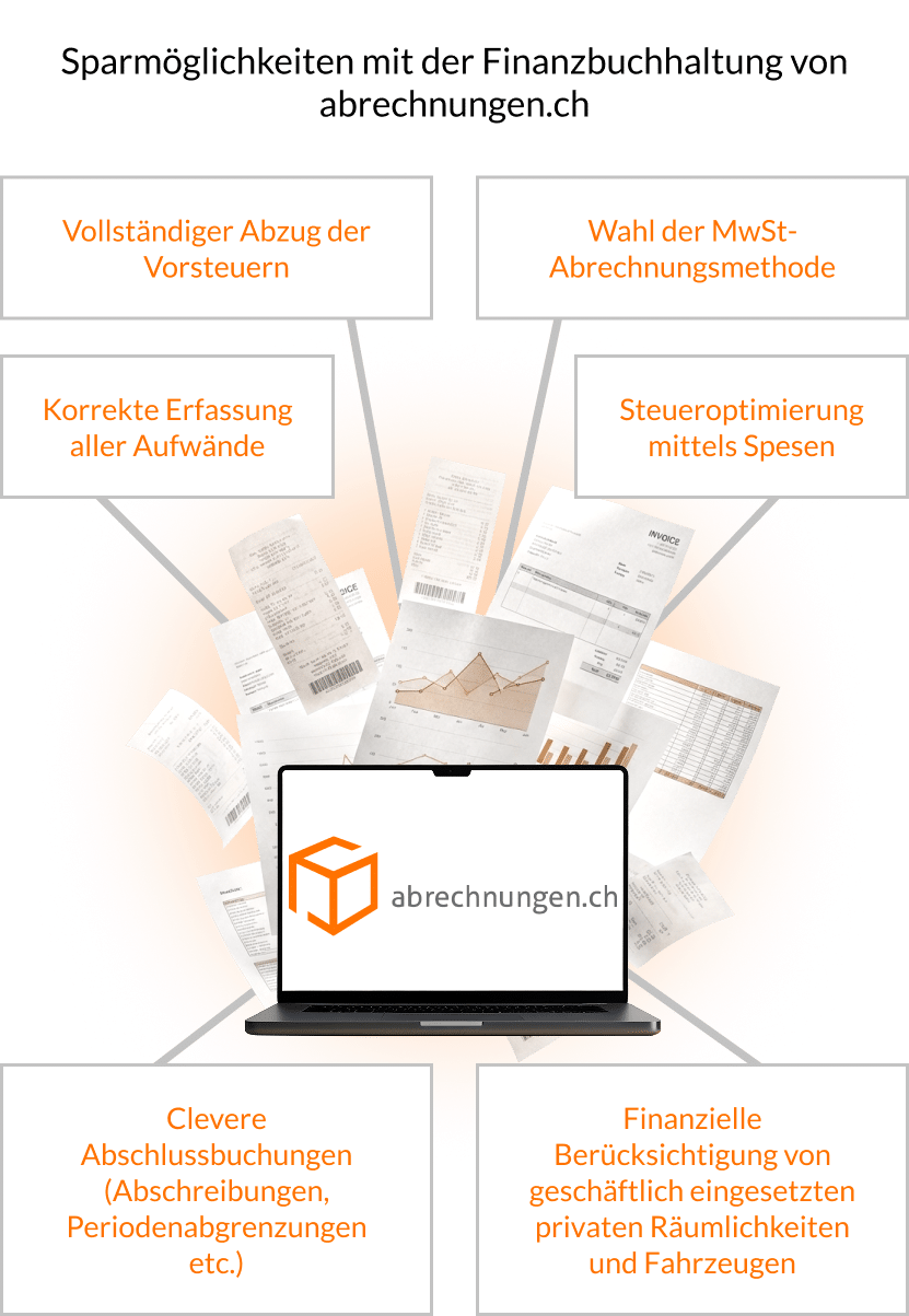 Grosses Sparpotenzial - Handy - V2